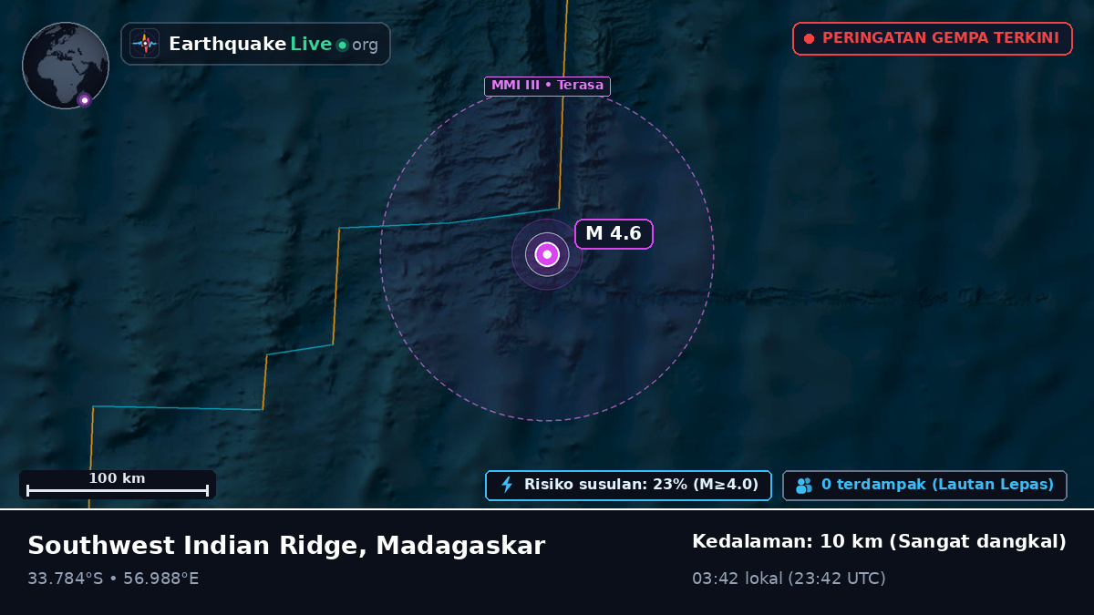 Samudra Hindia (Madagaskar)