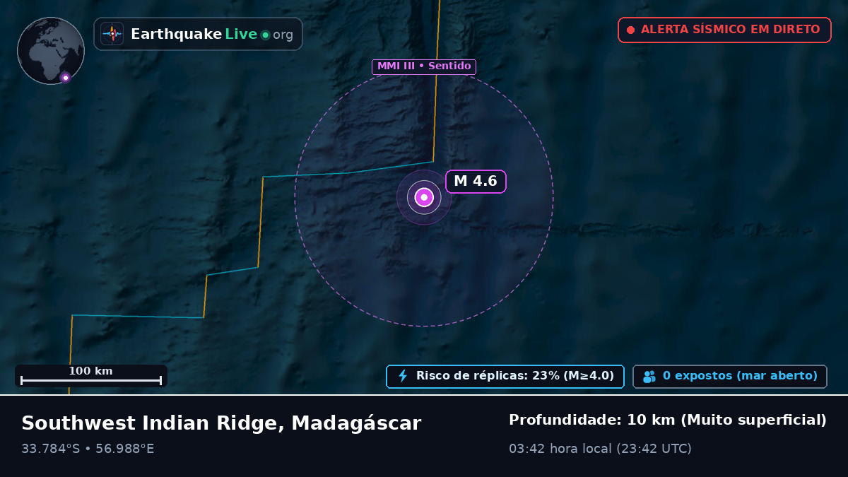 Oceano Índico (Madagáscar)