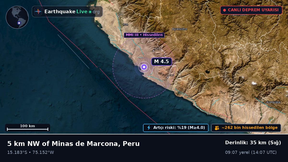Ica, Peru