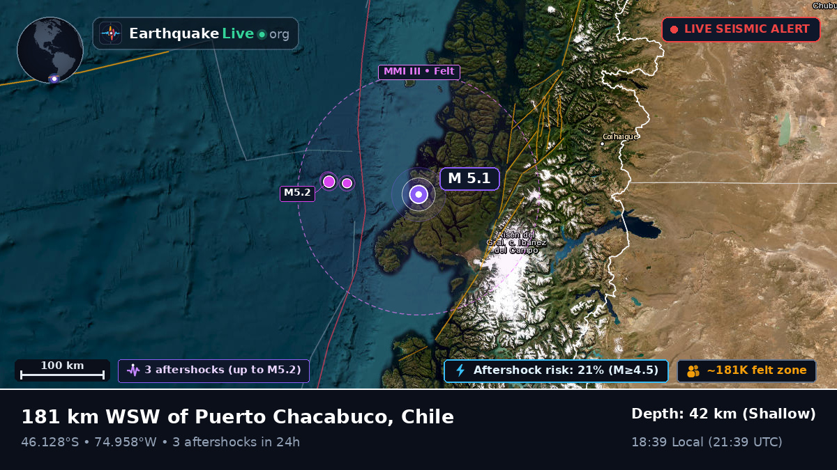 Ais, Chile