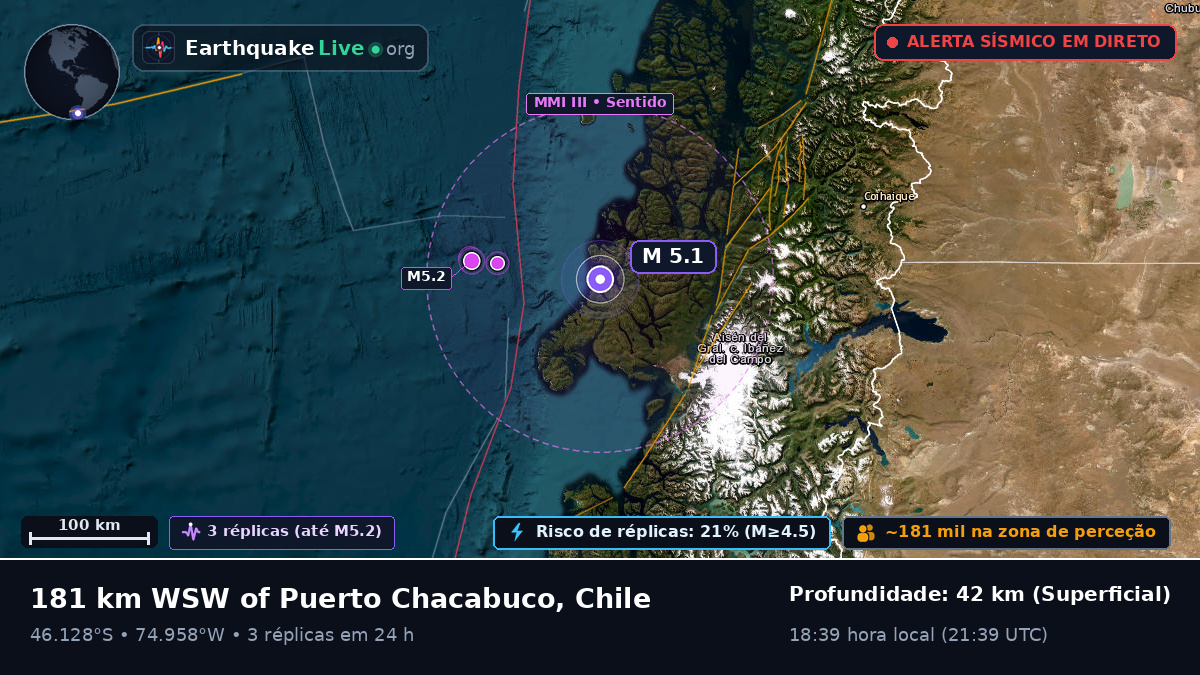 Ais, Chile