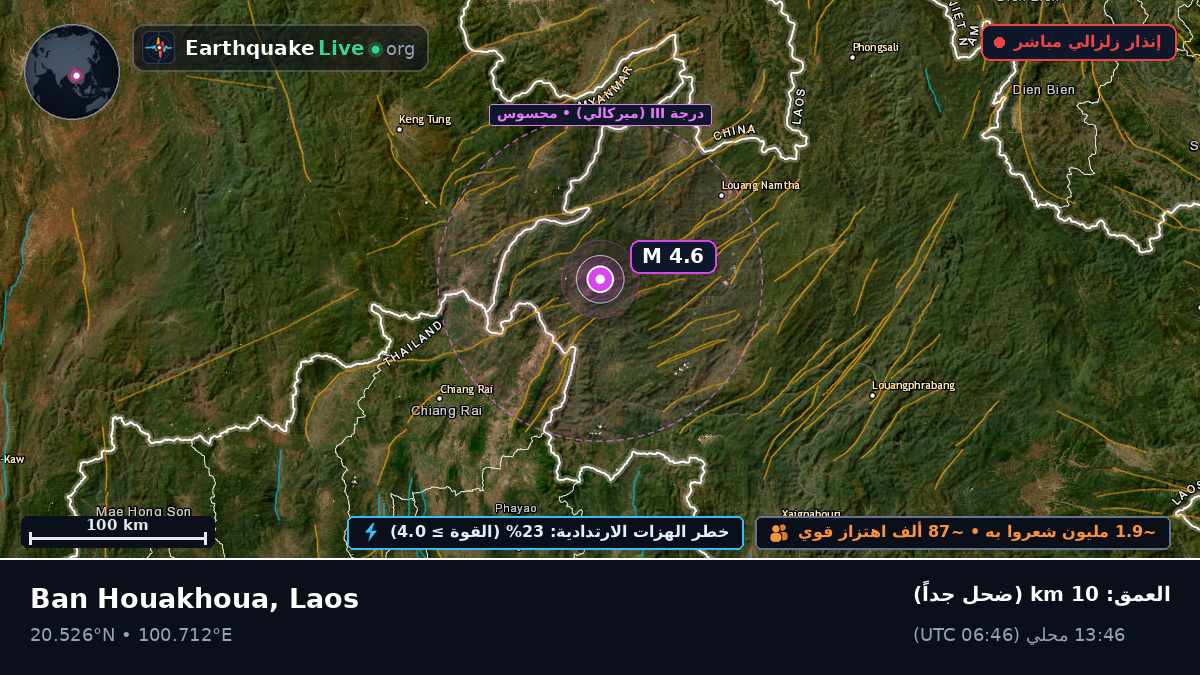 Bokeo, Laos