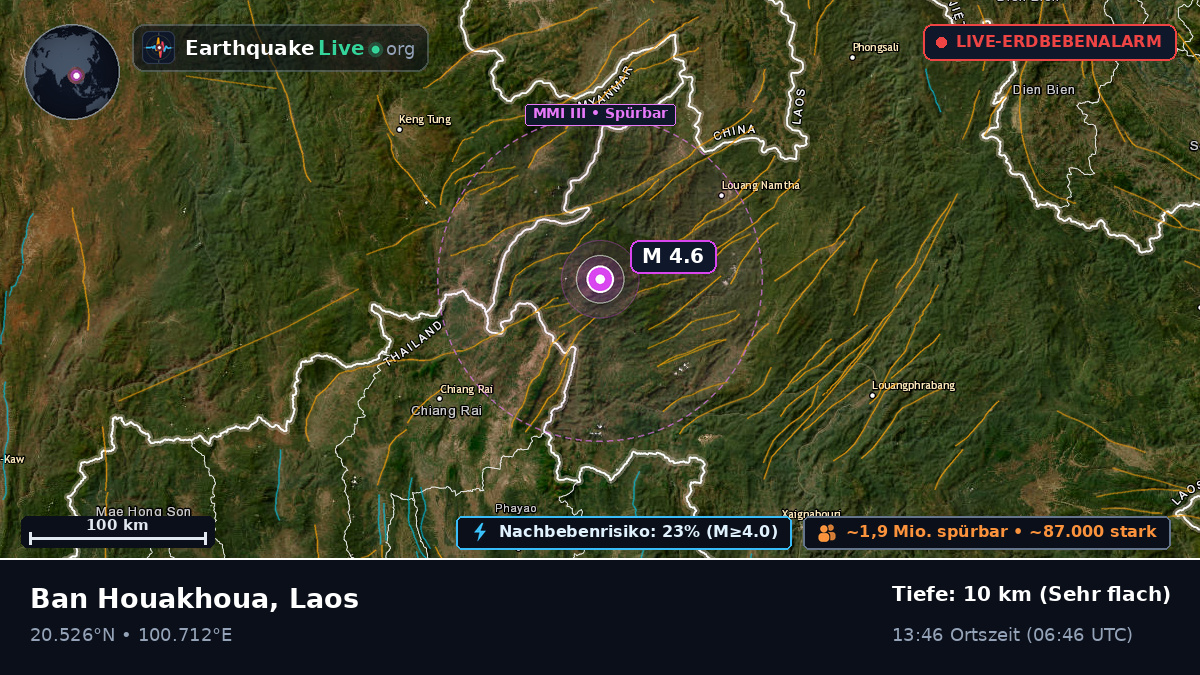 Bokeo, Laos