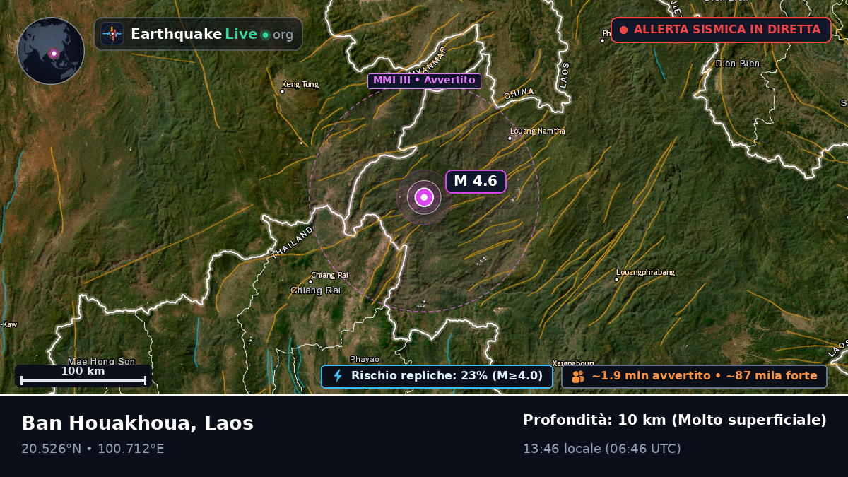 Bokeo, Laos