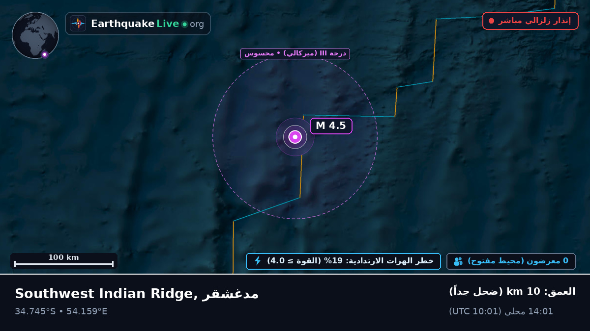 المحيط الهندي (مدغشقر)