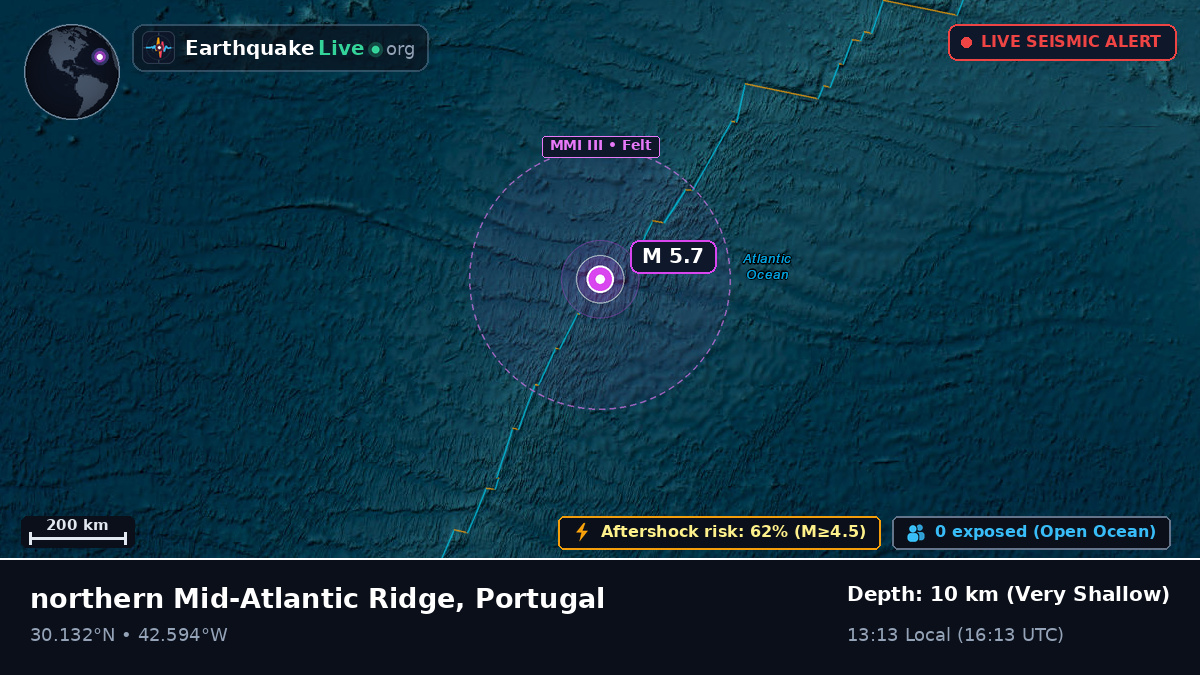 North Atlantic Ocean (Portugal)