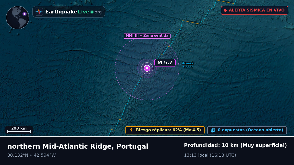 Océano Atlántico Norte (Portugal)