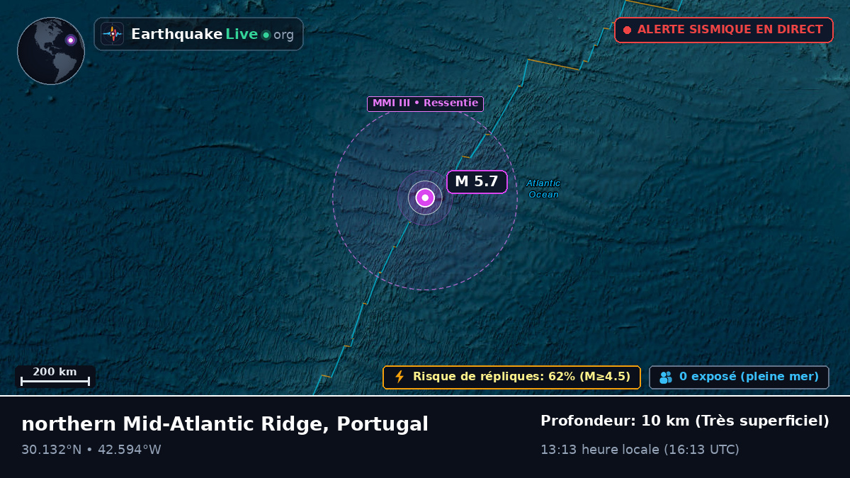 Océan Atlantique Nord (Portugal)