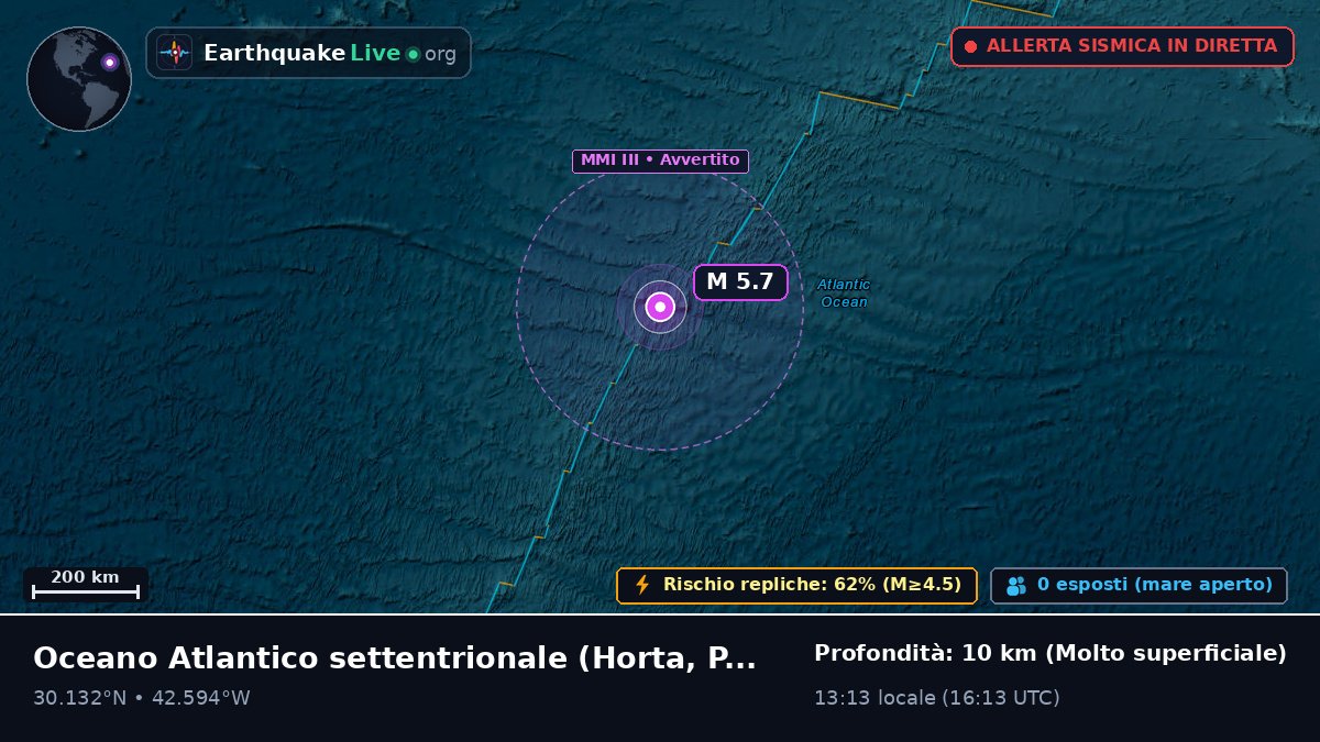 Oceano Atlantico settentrionale (Portogallo)