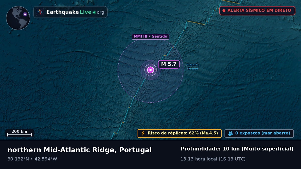 Oceano Atlântico Norte (Portugal)