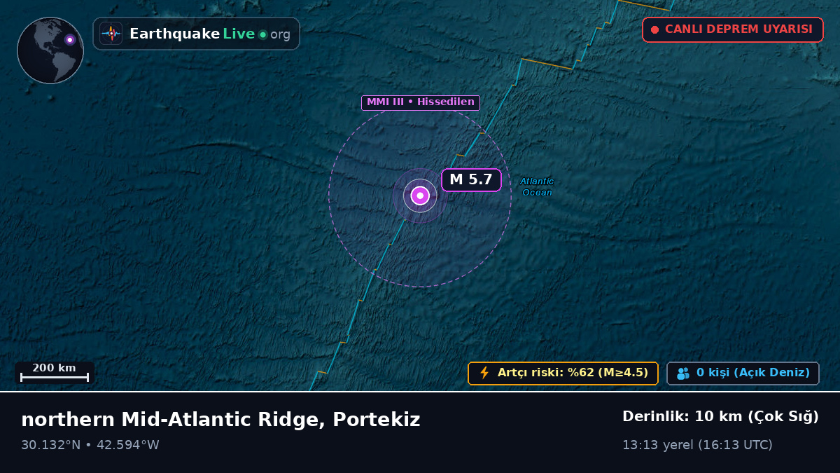 Kuzey Atlantik Okyanusu (Portekiz)