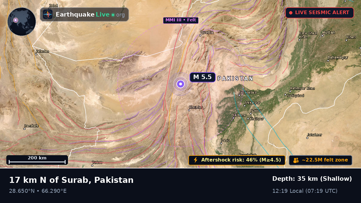 Baluchistan, Pakistan