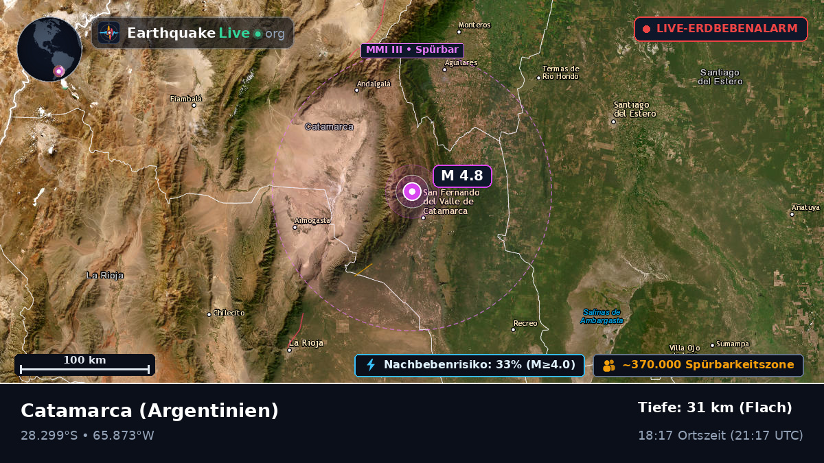 Catamarca, Argentinien