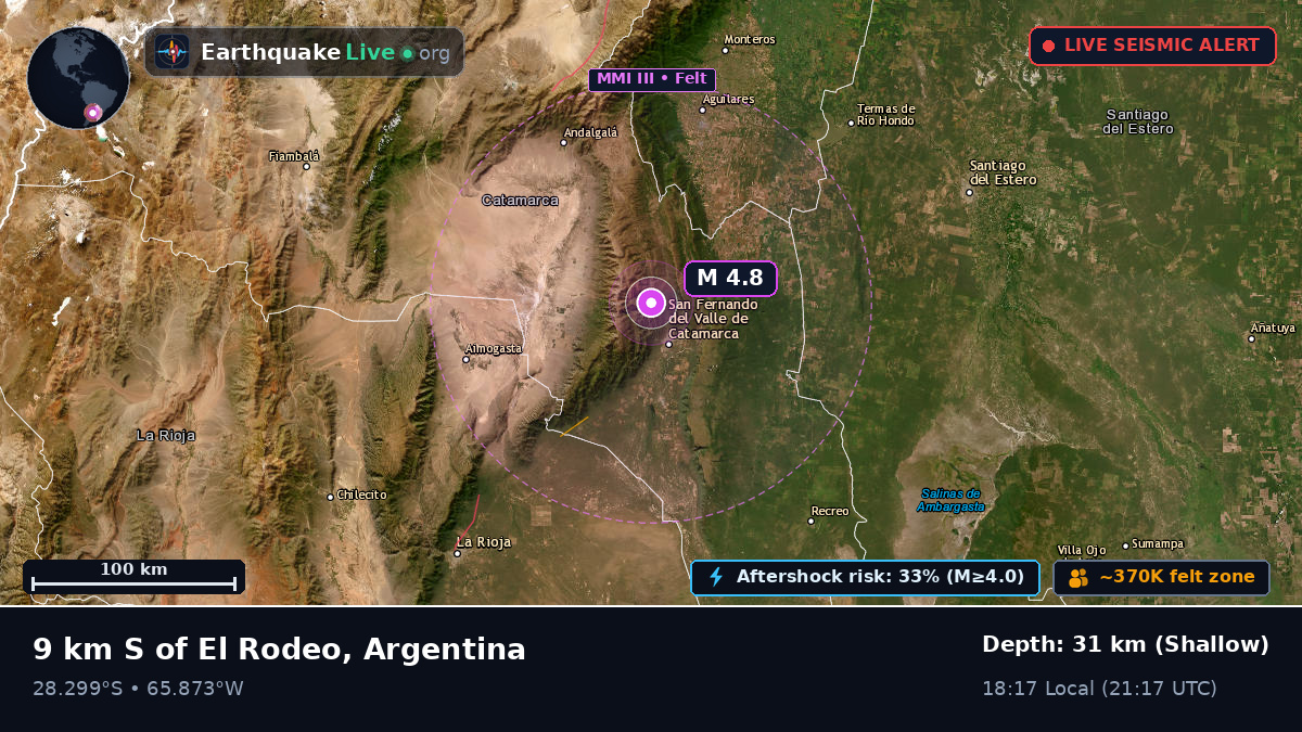 Catamarca, Argentina