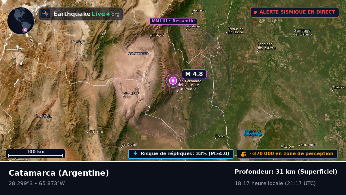 Catamarca, Argentine