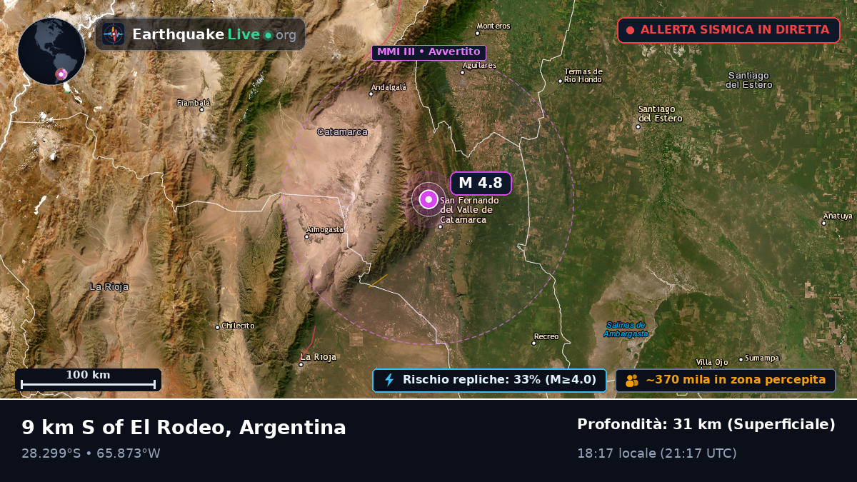 Catamarca, Argentina