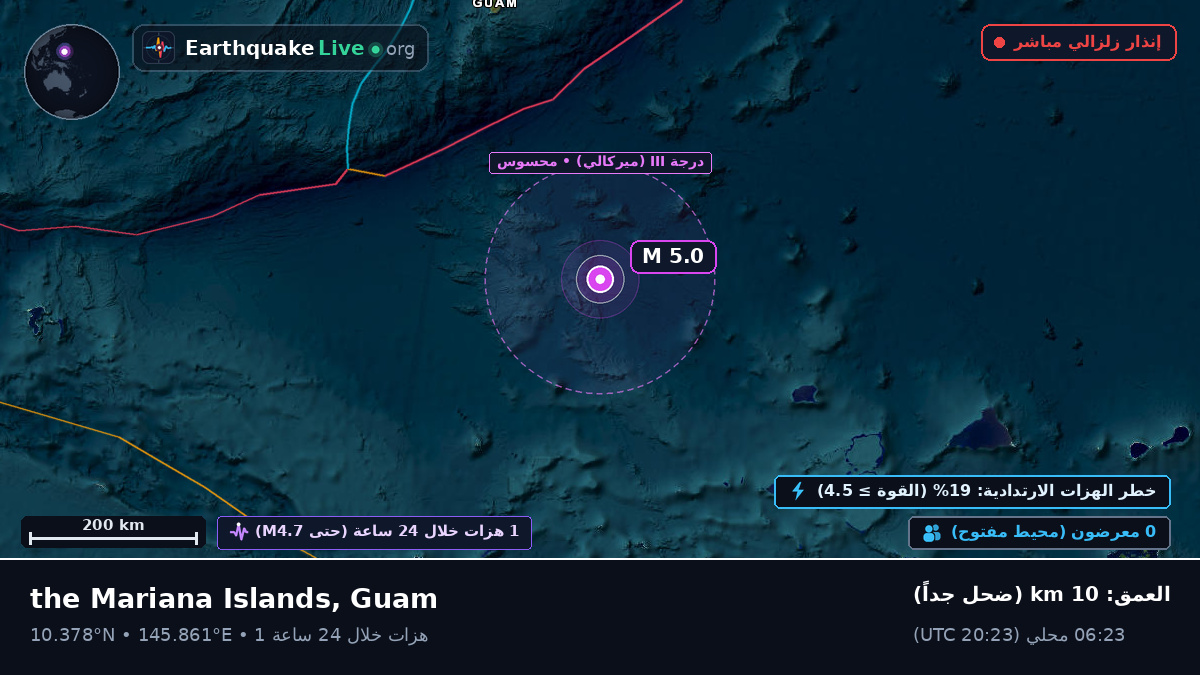 شمال المحيط الهادئ (Guam)
