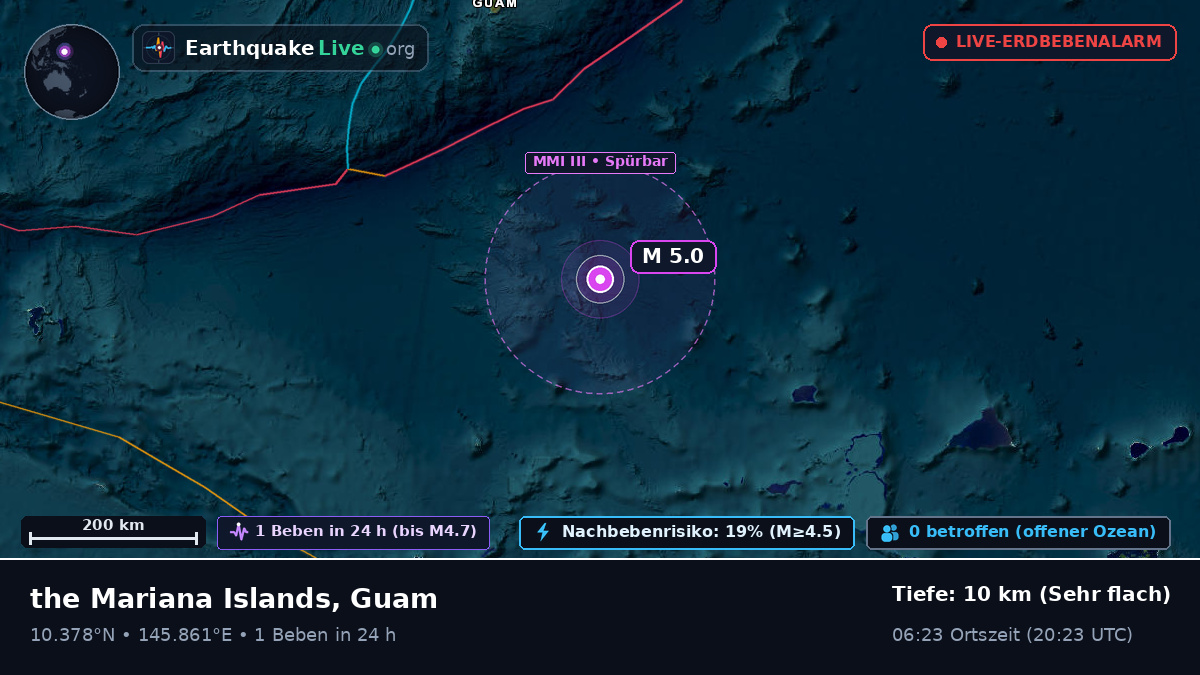 Nordpazifik (Guam)