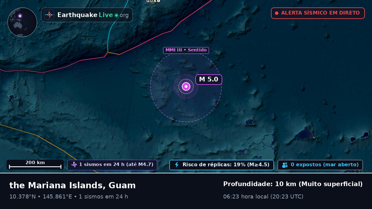 Oceano Pacífico Norte (Guam)