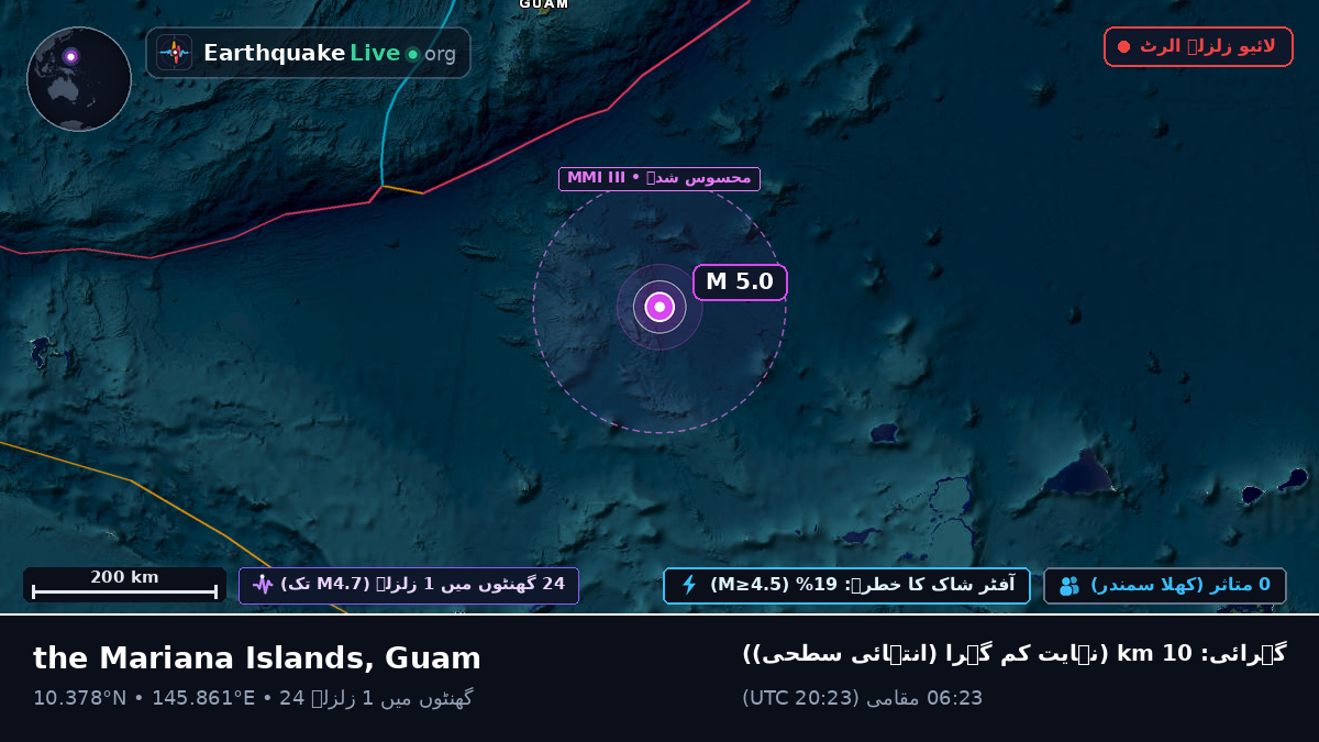 شمالی بحر الکاہل (Guam)