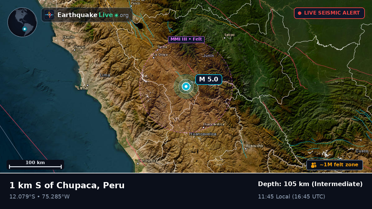 Huancayo, Junín, Peru