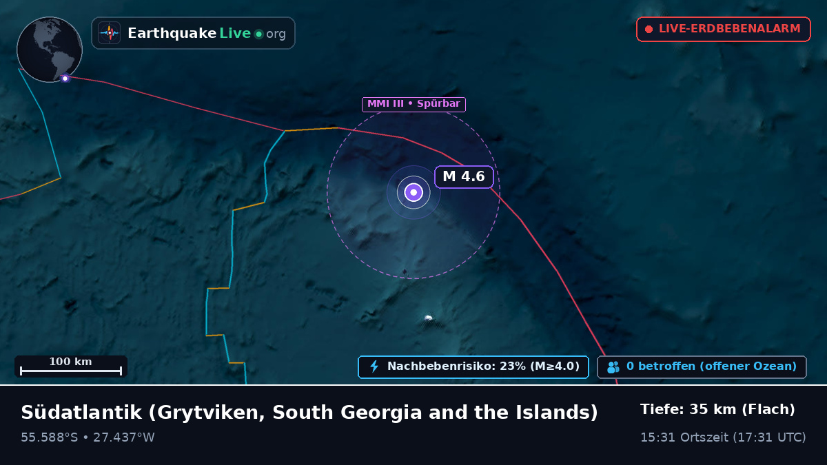 Südatlantik (South Georgia and the Islands)