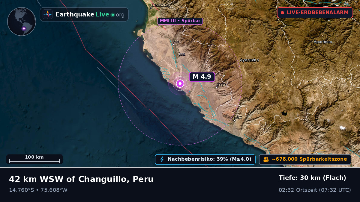 Ica, Peru