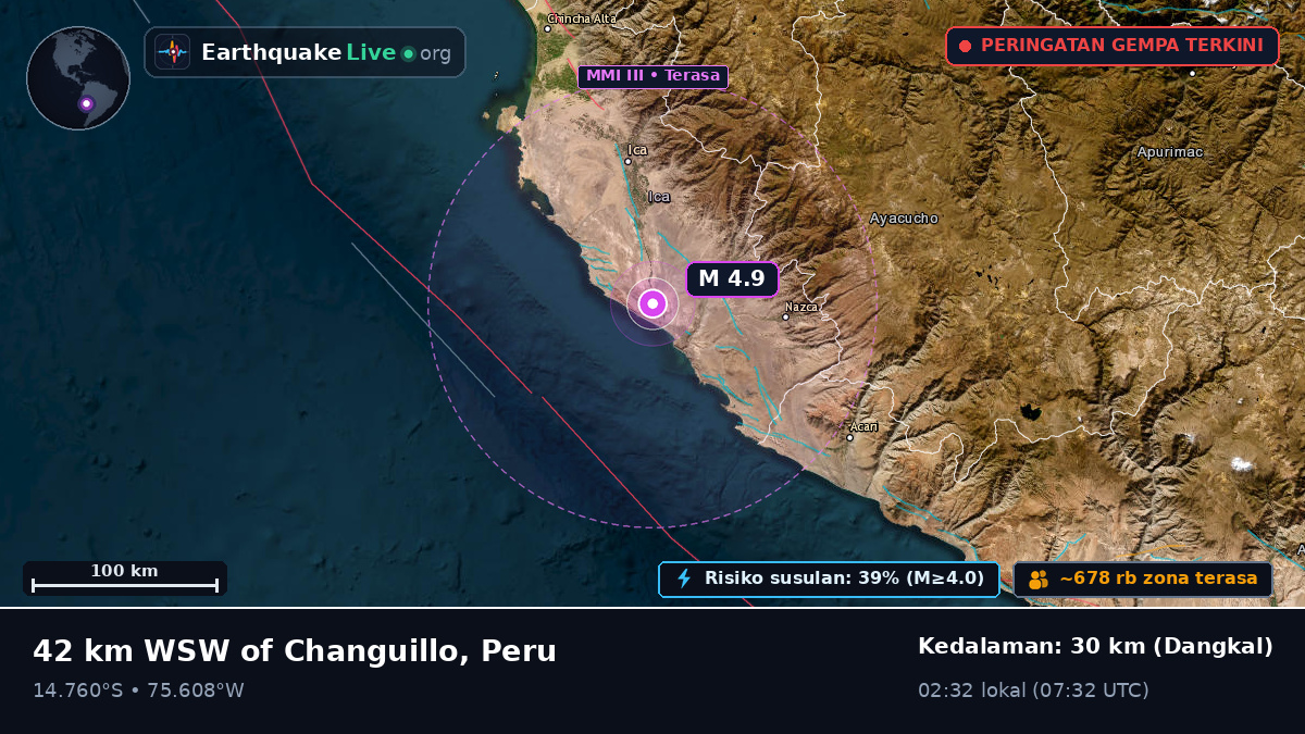 Ica, Peru