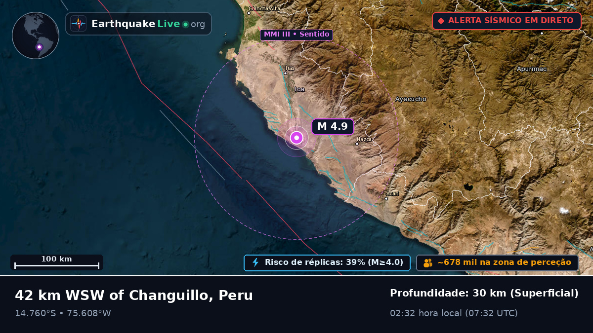 Ica, Peru