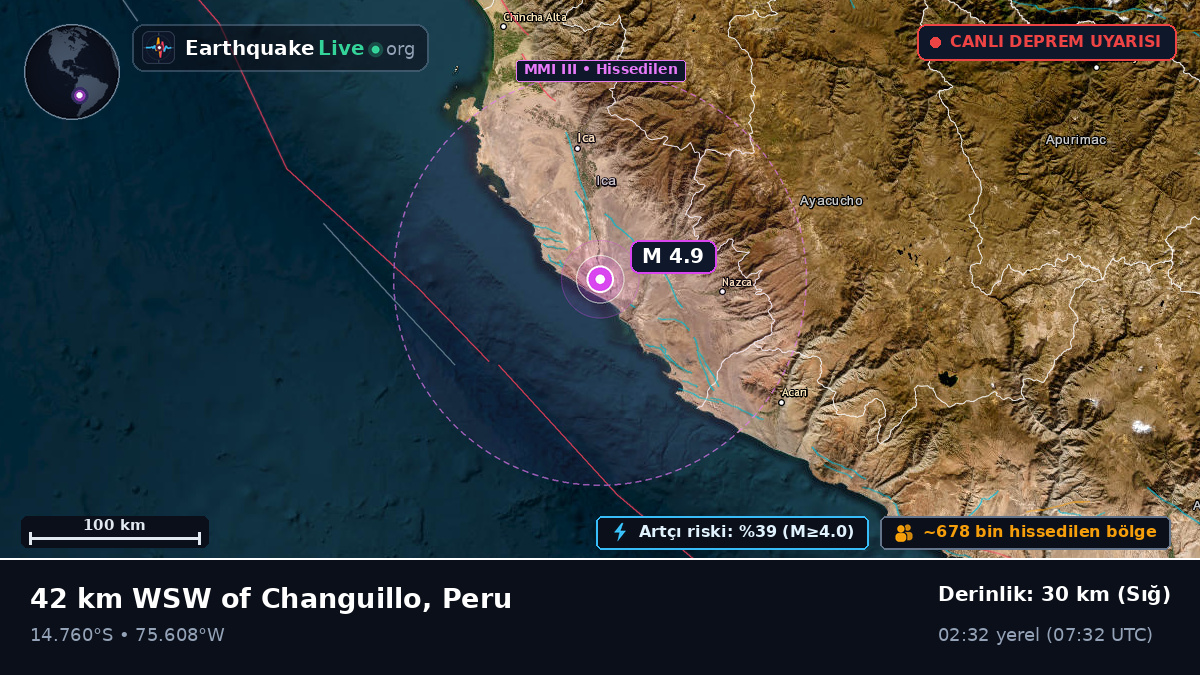 Ica, Peru