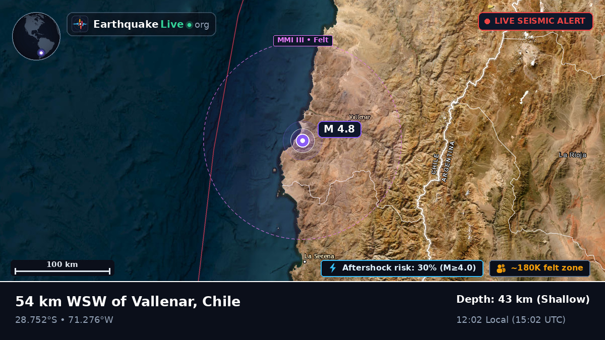 Coquimbo, Chile