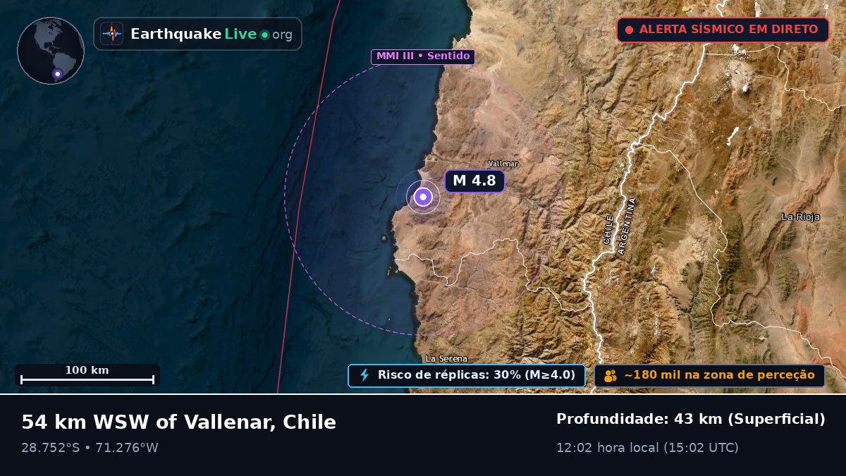 Coquimbo, Chile