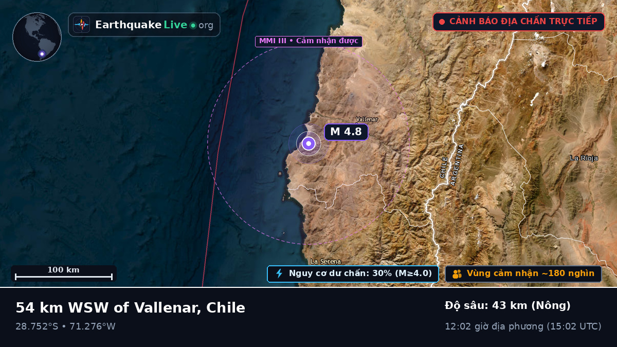 Coquimbo, Chile