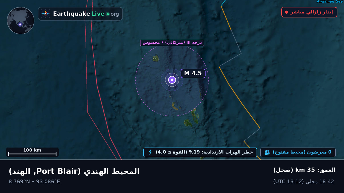 المحيط الهندي (الهند)