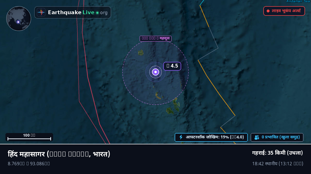 हिंद महासागर (भारत)
