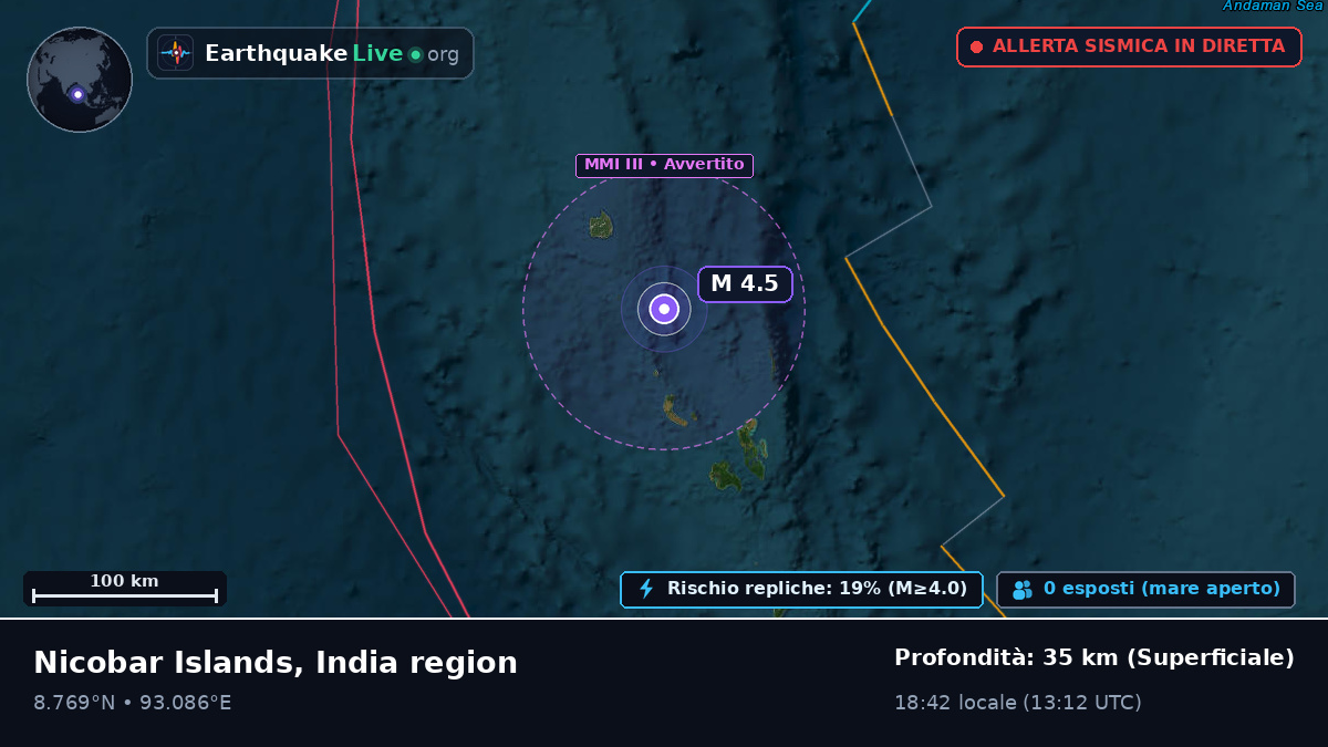 Oceano Indiano (India)
