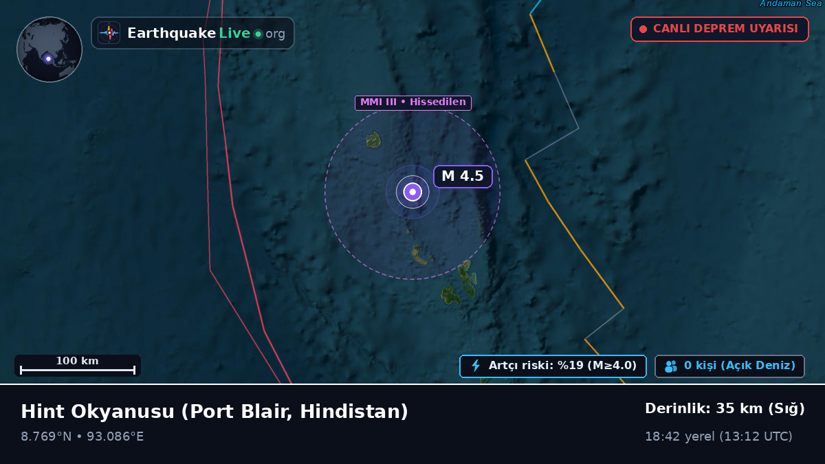 Hint Okyanusu (Hindistan)