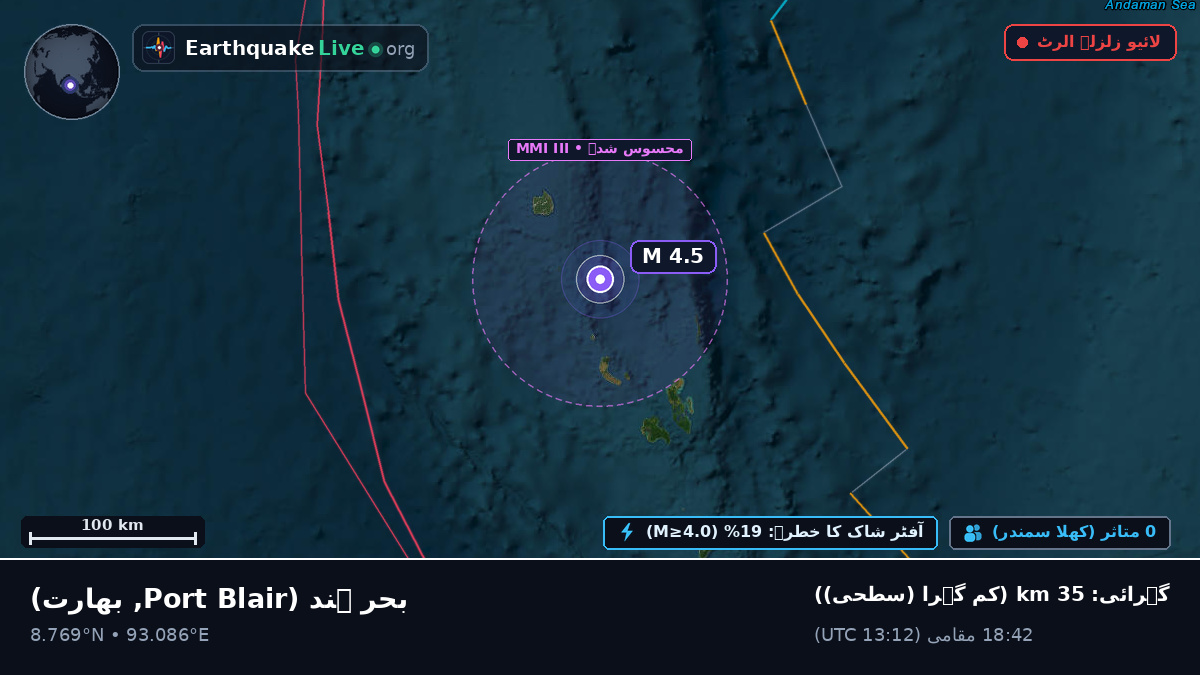 بحر ہند (بھارت)