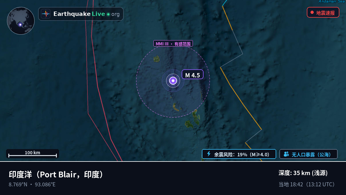 印度洋 (印度)