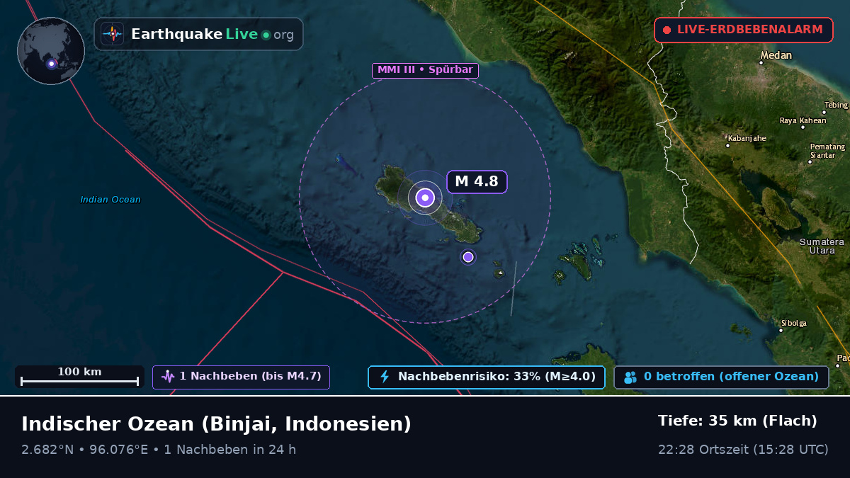 Indischer Ozean (Indonesien)