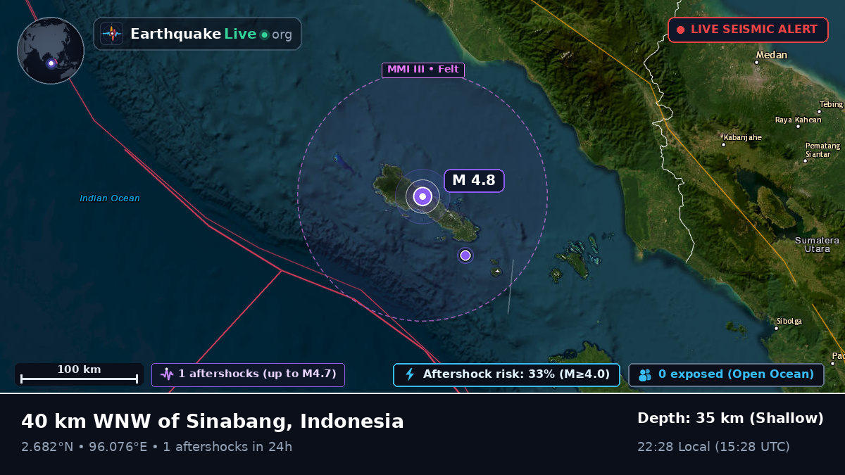 Indian Ocean (Indonesia)