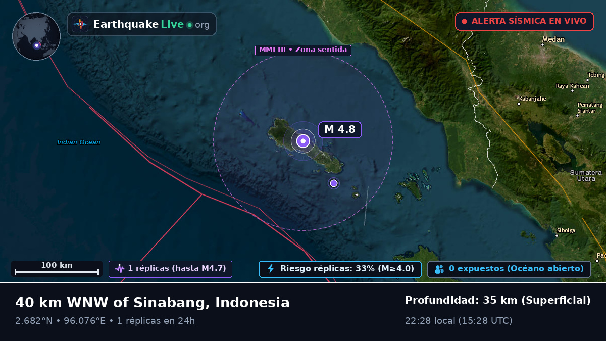 Océano Índico (Indonesia)