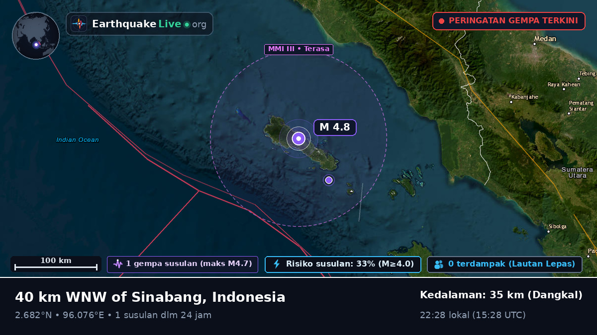 Samudra Hindia (Indonesia)