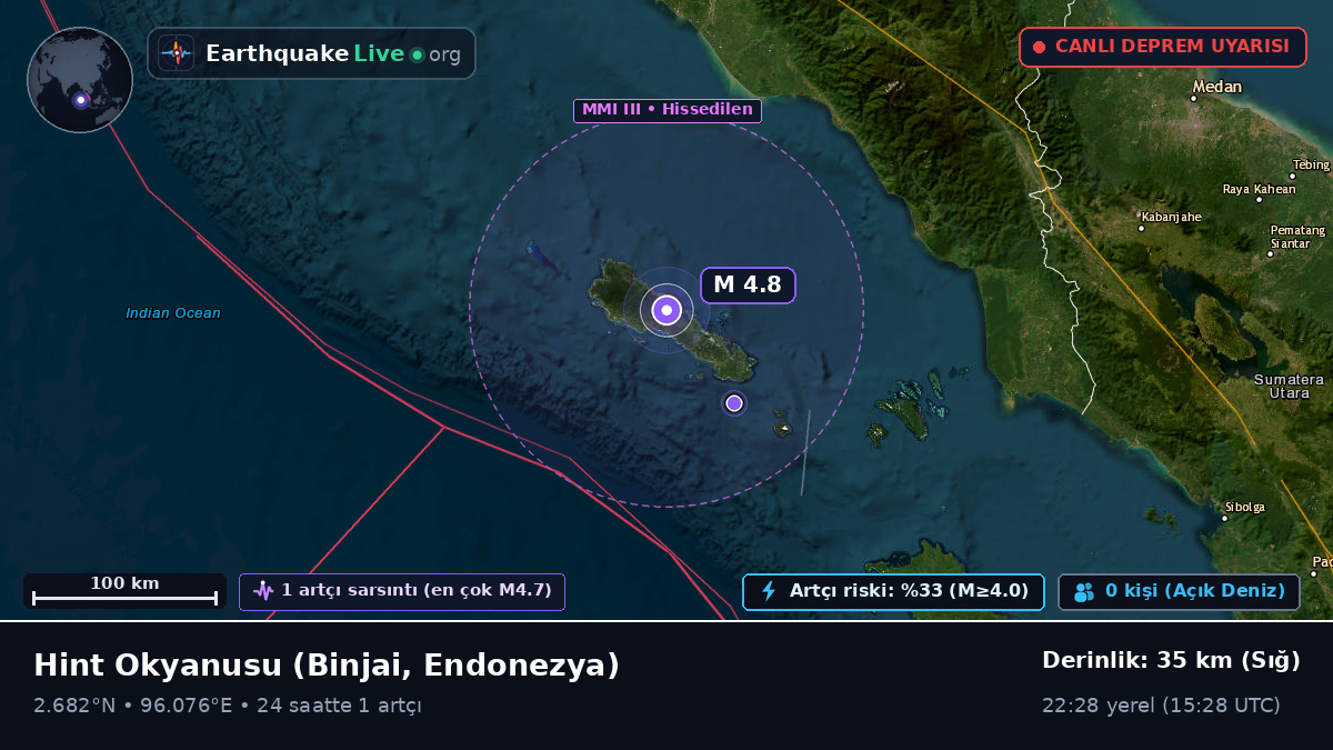 Hint Okyanusu (Endonezya)
