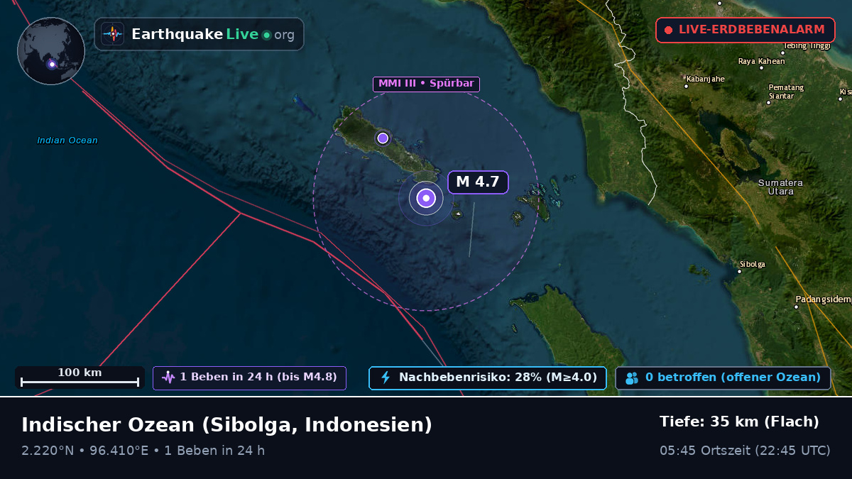 Indischer Ozean (Indonesien)