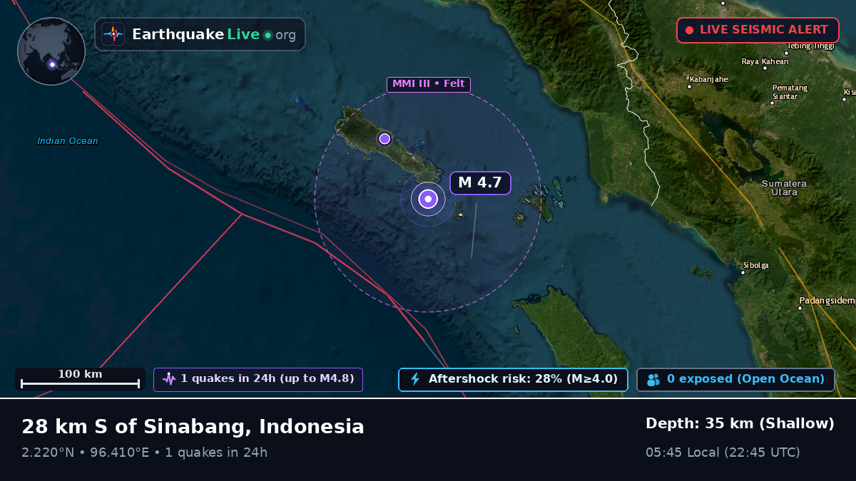 Indian Ocean (Indonesia)