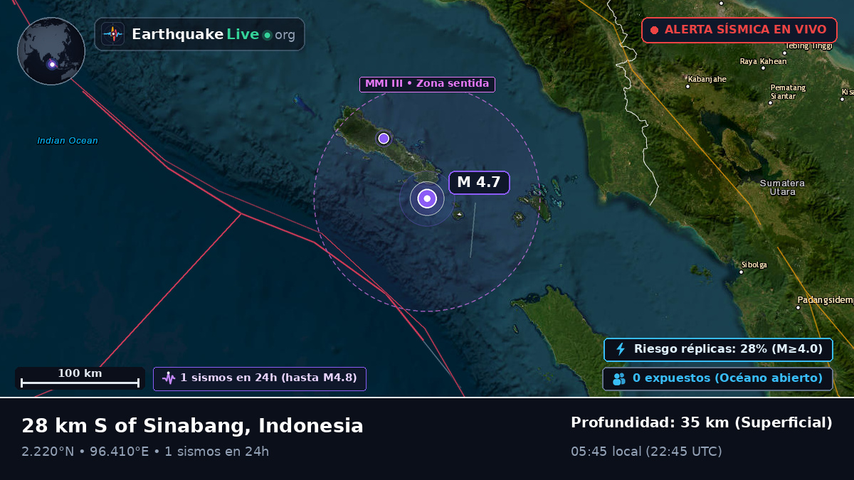 Océano Índico (Indonesia)