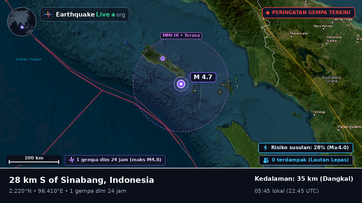 Samudra Hindia (Indonesia)