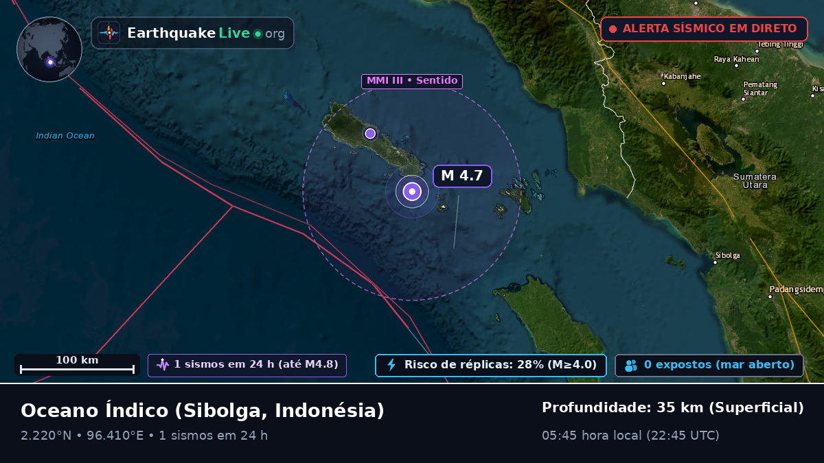 Oceano Índico (Indonésia)