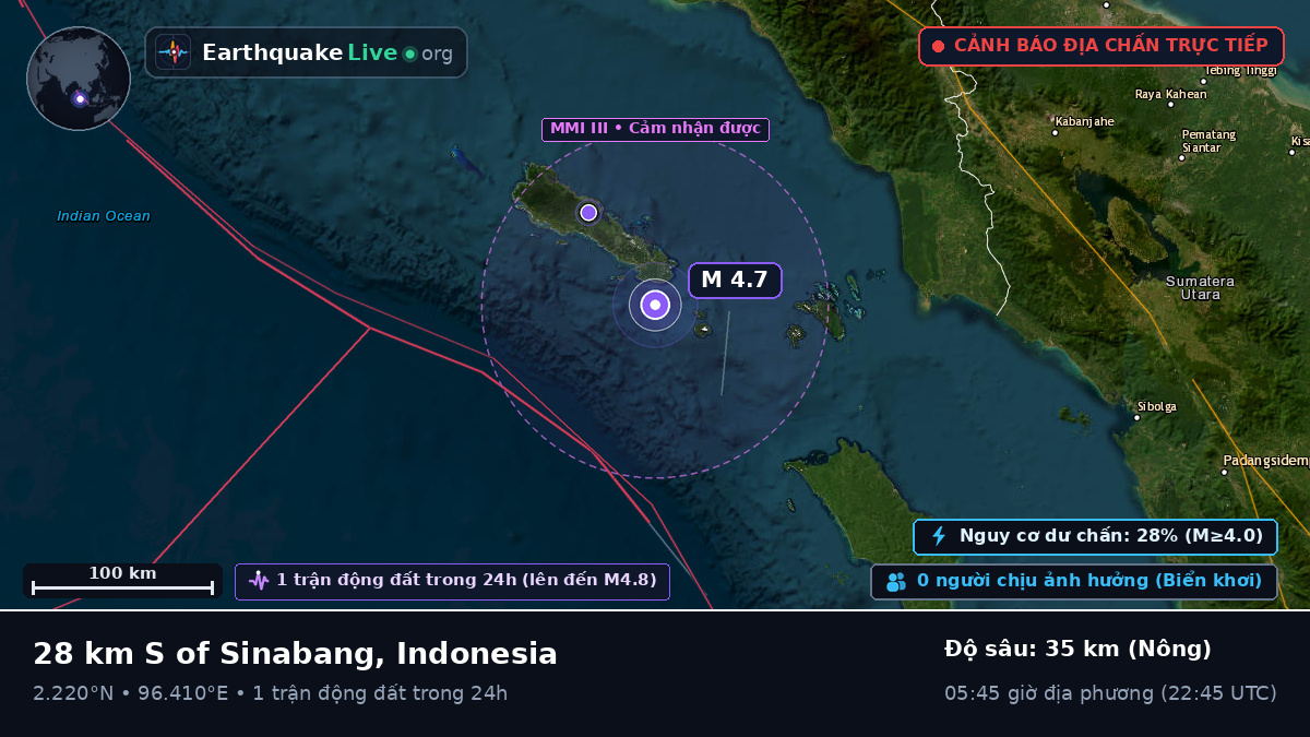 Ấn Độ Dương (Indonesia)